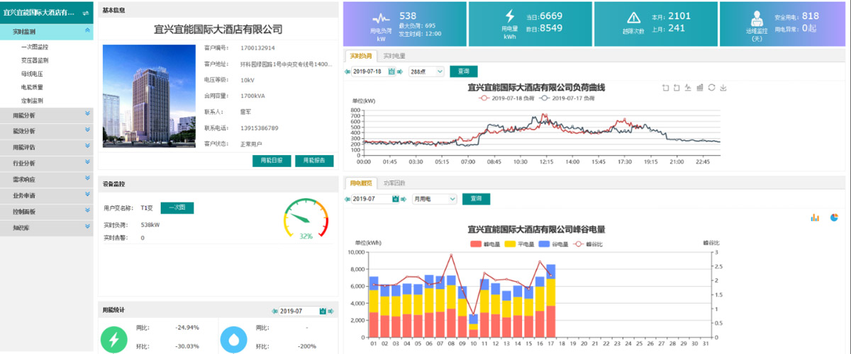 [91视频福利節（jiē）能環保（bǎo）學院（yuàn）] 能效監測終端的應用