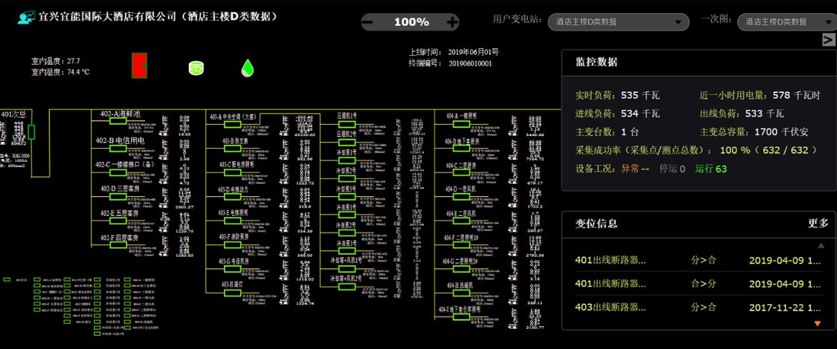 [91视频福利節（jiē）能環保學院] 能效監測終端的應用