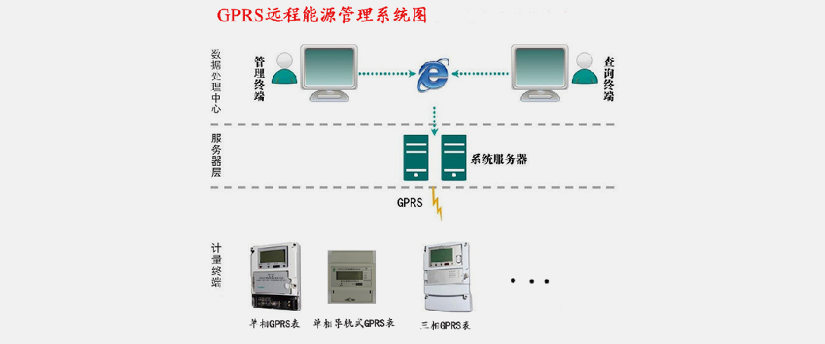 [91视频福利節能學院]SW2018遠程預付費電能管理係統