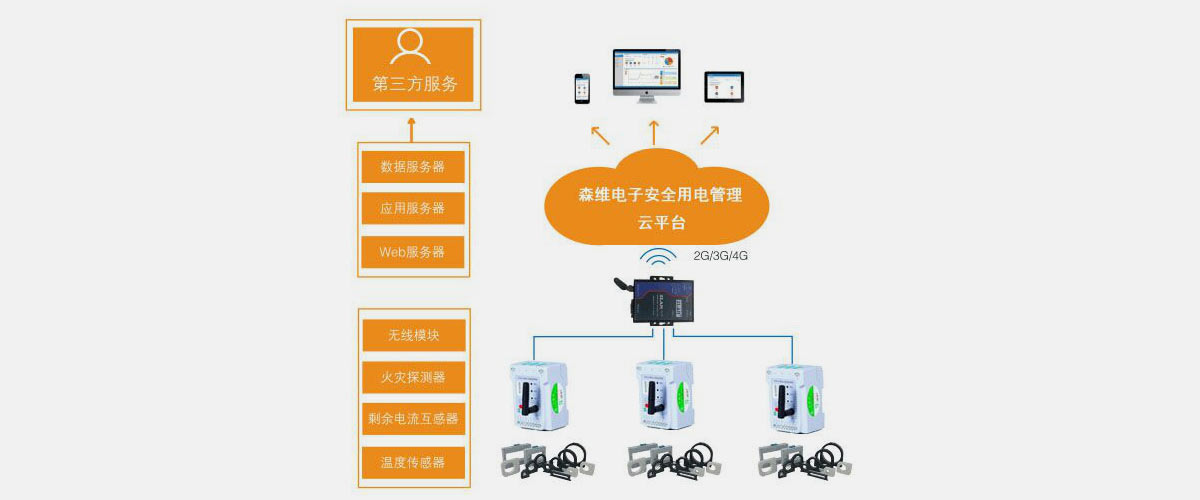 [91视频福利節能（néng）環保學院]安全用電管理係統應用