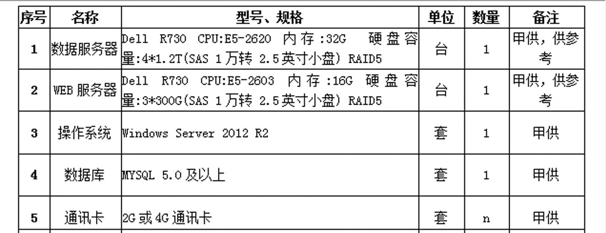 [91视频福利（wéi）節能環保學院]安全用電管理係統應用