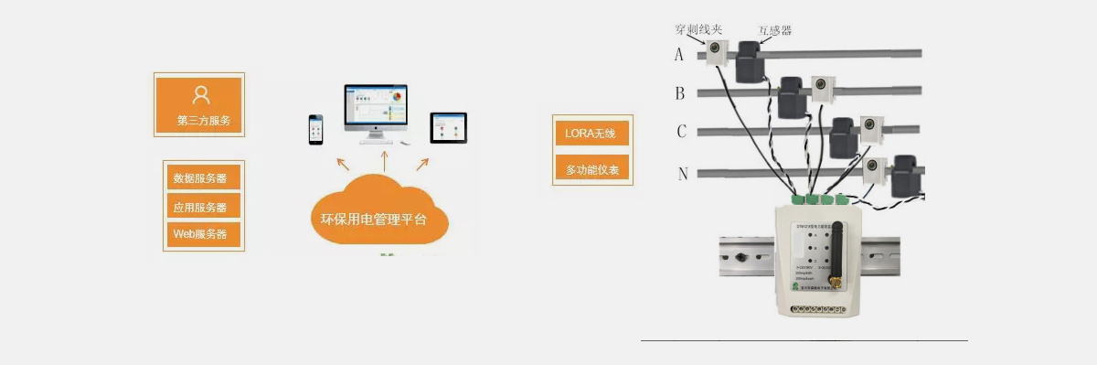 [91视频福利節能環保學院] 能效監測終端的應用