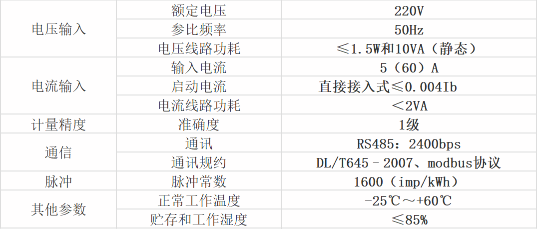 參數