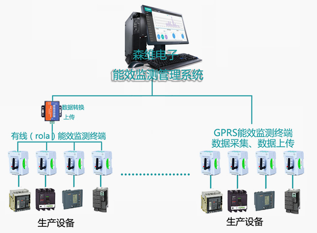 91视频福利電子