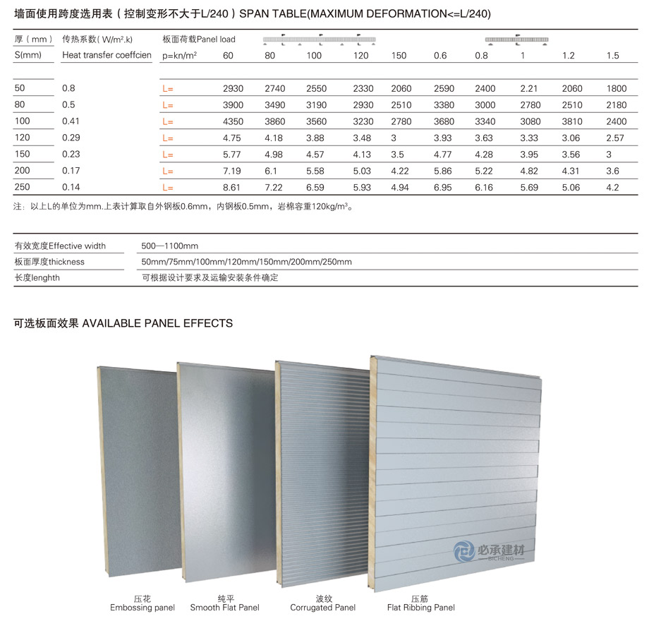 恒傑岩棉橫裝夾芯板