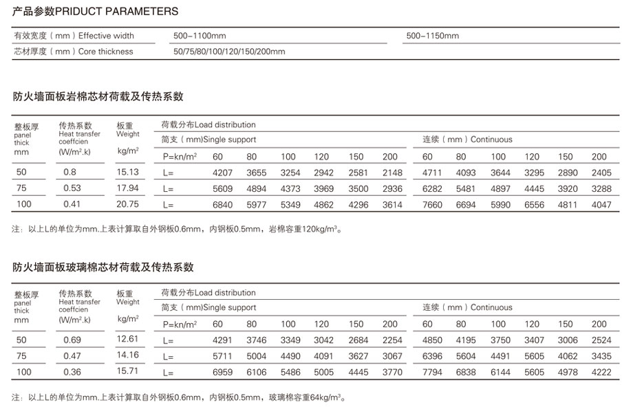 恒傑聚氨酯封（fēng）邊岩棉夾芯板