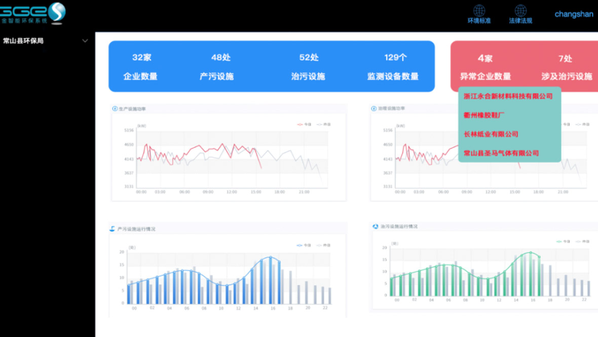 環保治汙監測係統應用解決方（fāng）案