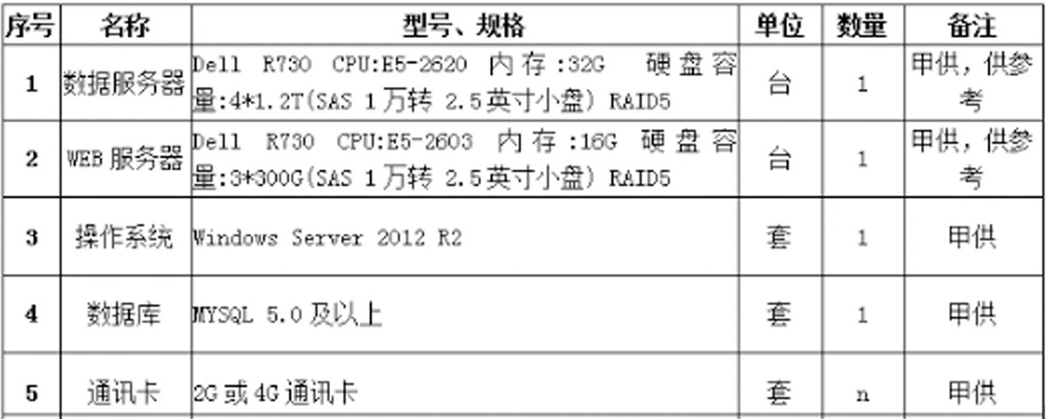 環保治汙監（jiān）測係（xì）統應用解決方案