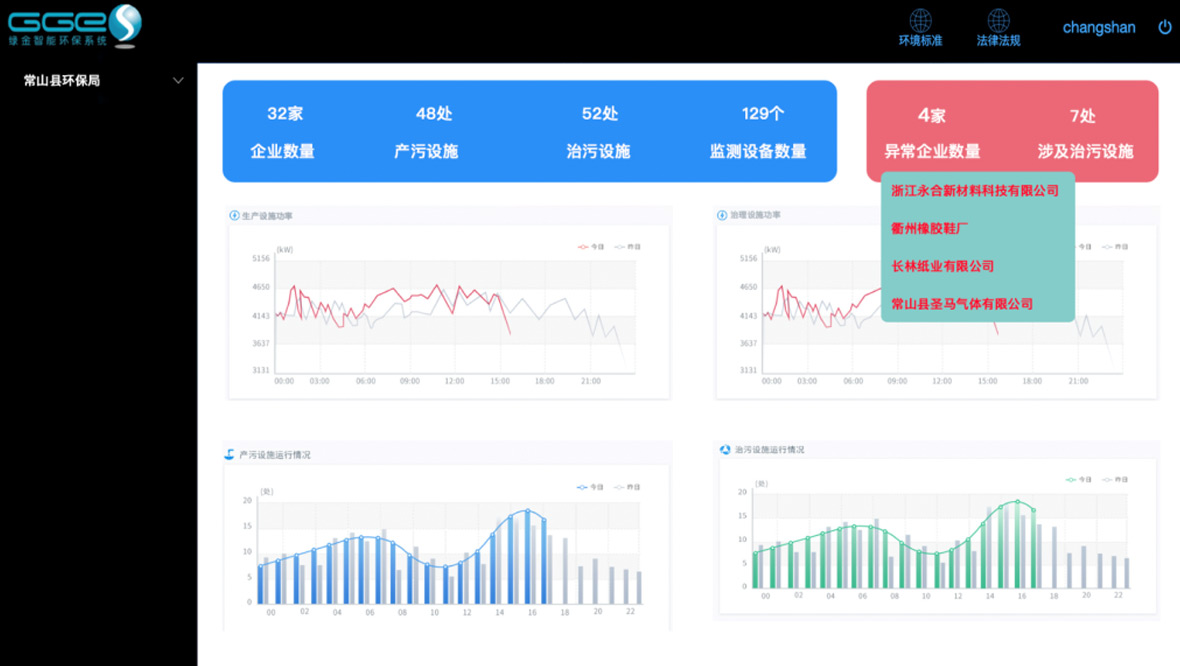 環保治汙監測係統應用解決（jué）方案