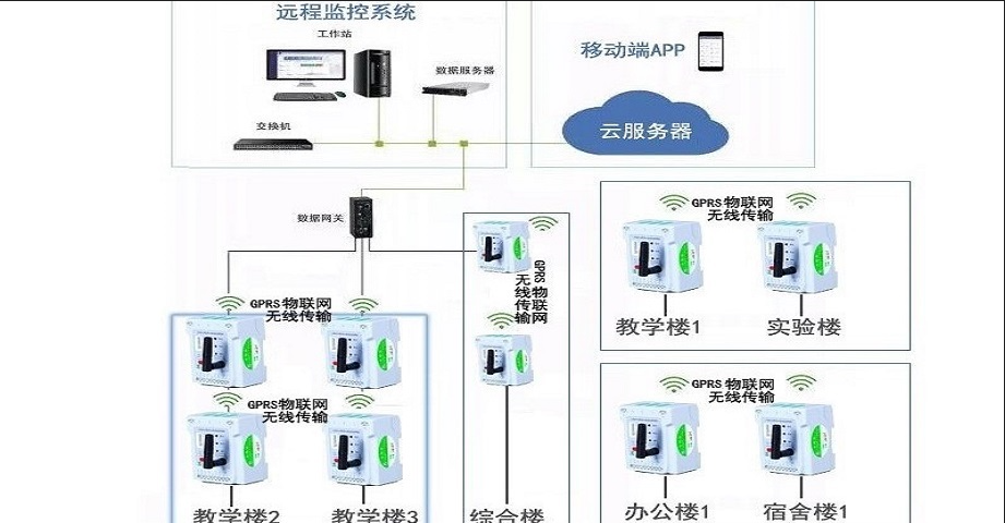 安（ān）全用電-學校安全（quán）用電管理係統（tǒng）解決方案