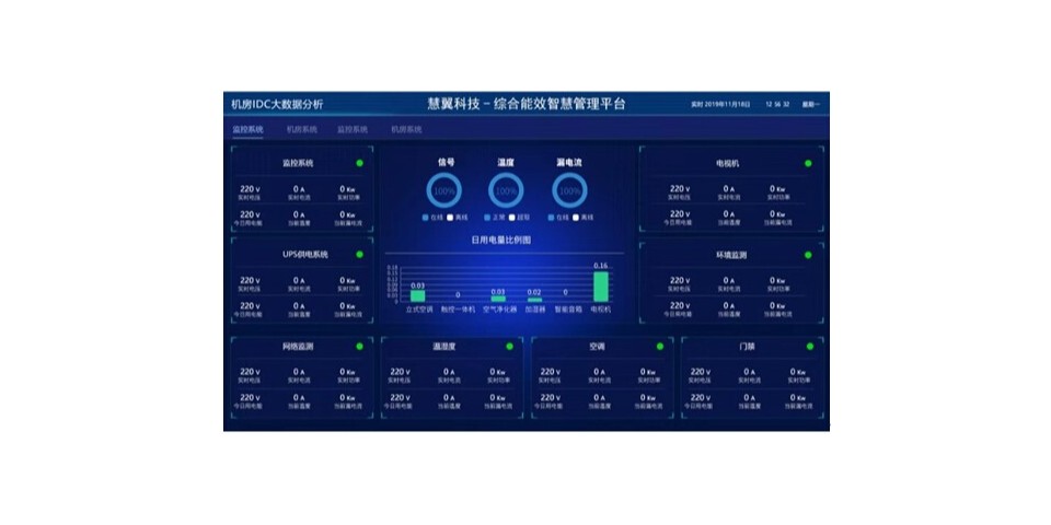 數據中心-機房（fáng）動環及能耗智（zhì）能（néng）檢測係統解決方案