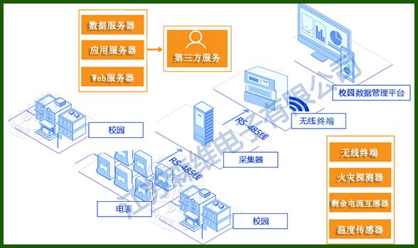 [91视频福利節能環保學院]安全用電管理係統應用