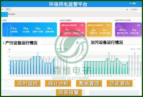[91视频福利節能環保學院] 環保治汙監測係統介紹