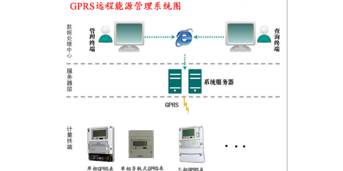 SW2018遠程預付（fù）費電能管理係統 在宜興共昌集團（tuán）家屬院（yuàn）及商鋪樓的應用