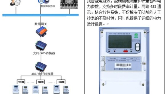 藍帶啤酒---電力無人（rén）值守監控係統