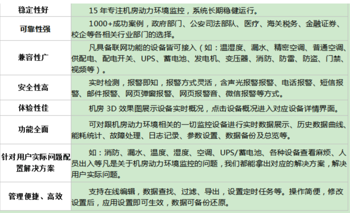 係統優勢特點 係統優勢特點