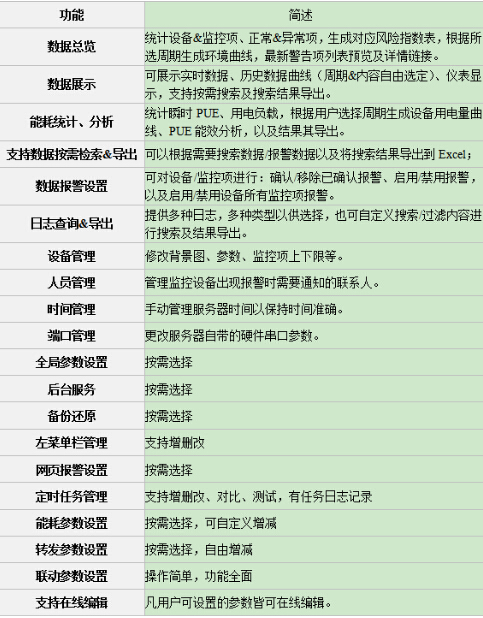 方(fāng)案功能介紹1 方案功能介紹1
