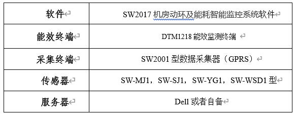 係統配置清單 係統配置清單