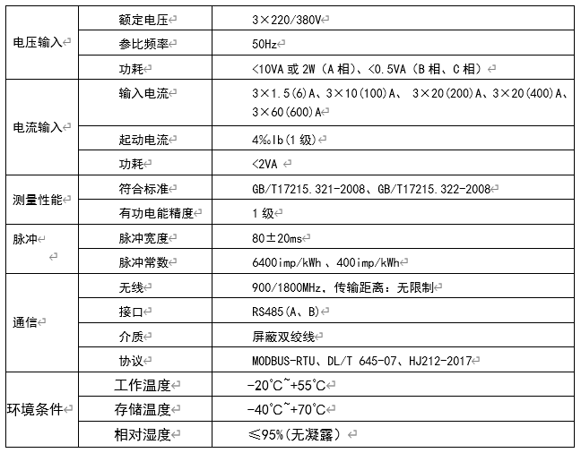 參數