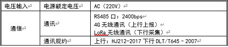 技術參數