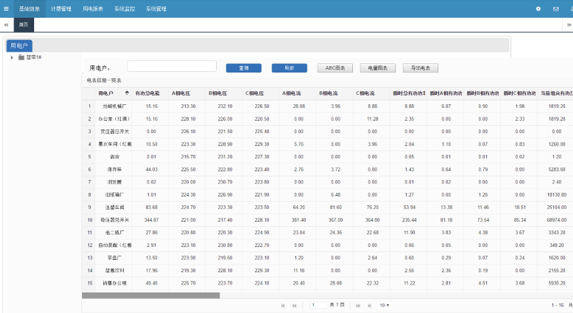 監控係統2