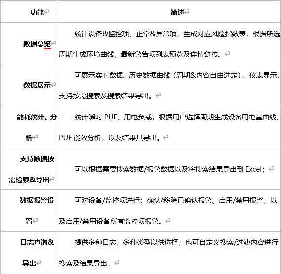 方案（àn）功（gōng）能（néng）介紹1
