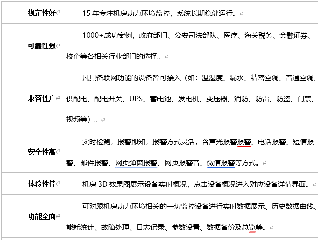 係統優勢特點1