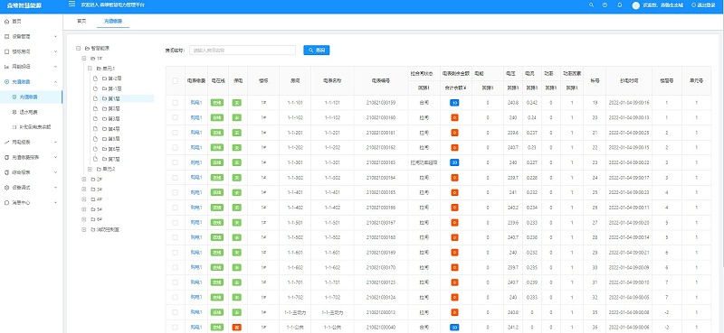 智慧能耗管（guǎn）控係統