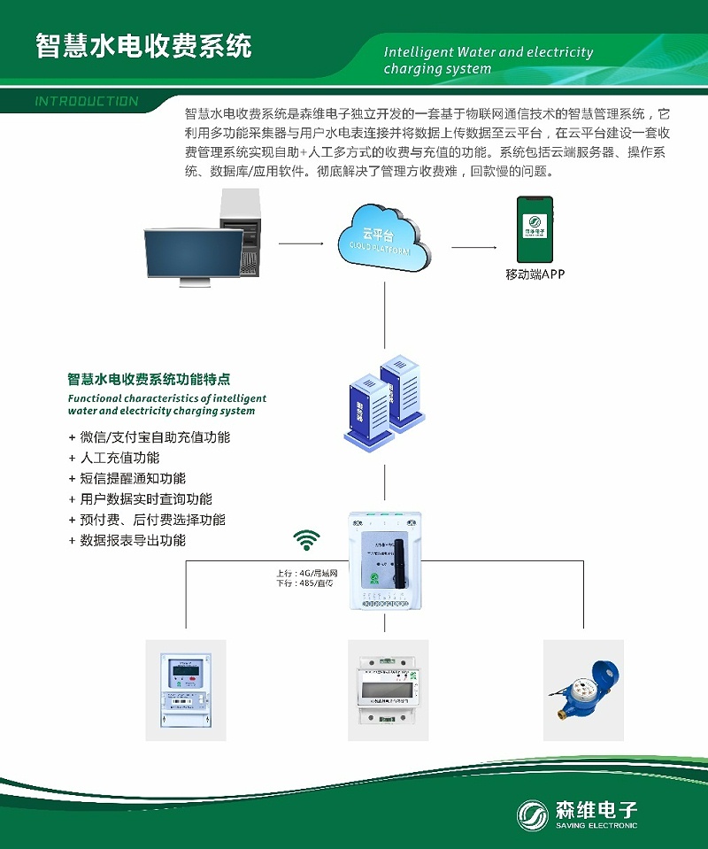 智慧能（néng）耗管控（kòng）係統
