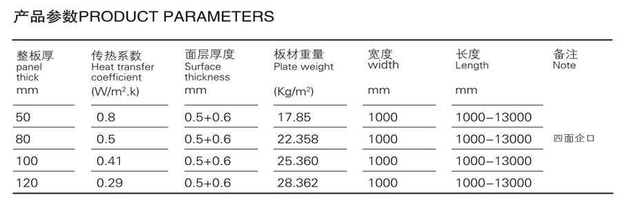 恒（héng）傑幕牆式四企口夾芯板（bǎn）